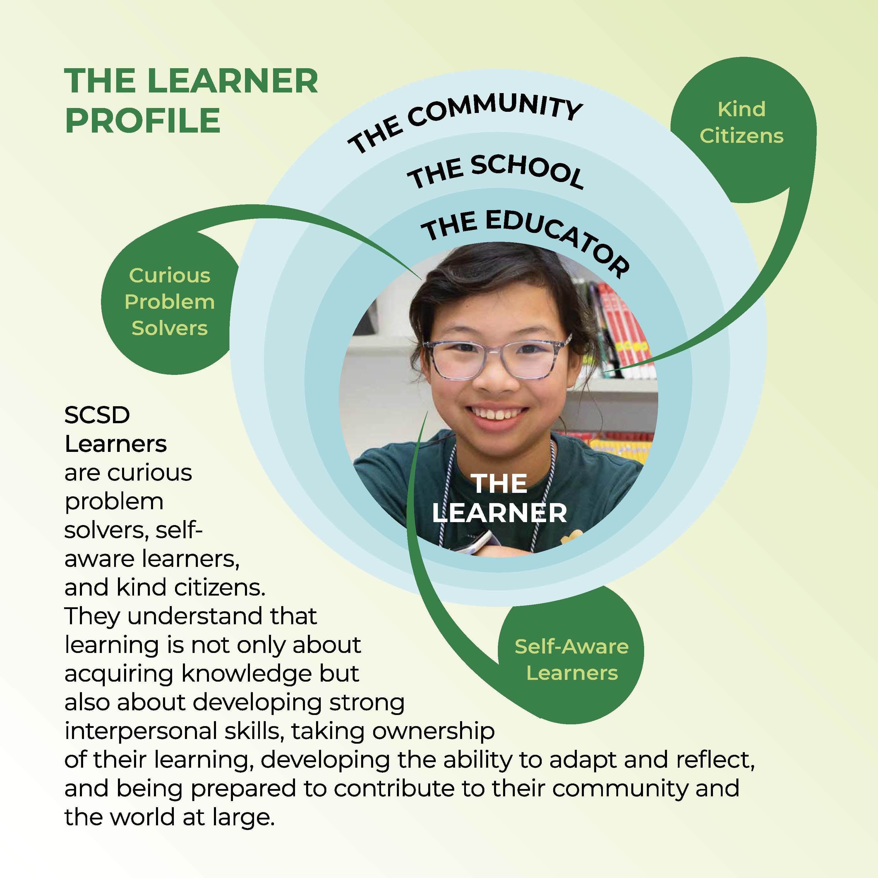 Profile of a Learner Image